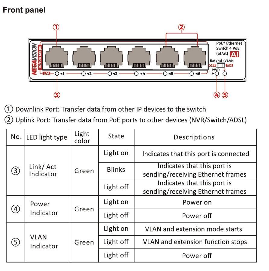 MV-PS0004EP-2E (4Port)