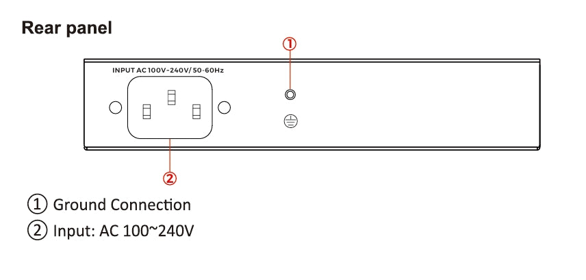 MV-PS0004EP-2E (4Port)