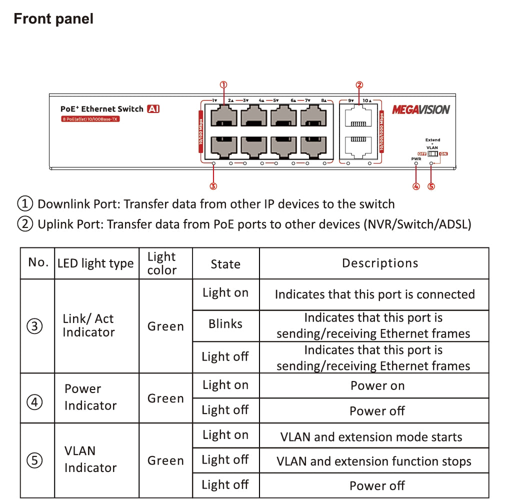 MV-PS0008EP-2G (8Port)