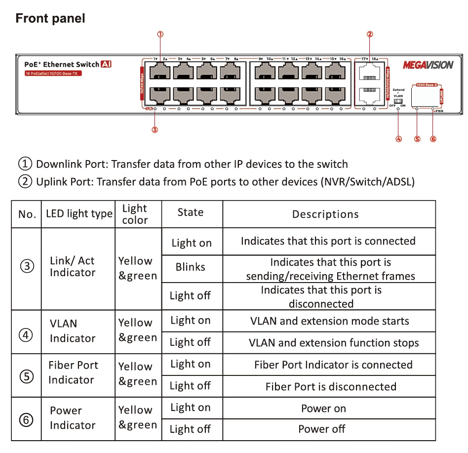 MV-PS0016EP-2G-SG (16port)